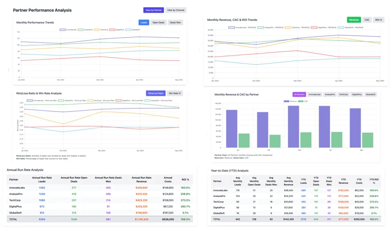 Partnership Dashboard